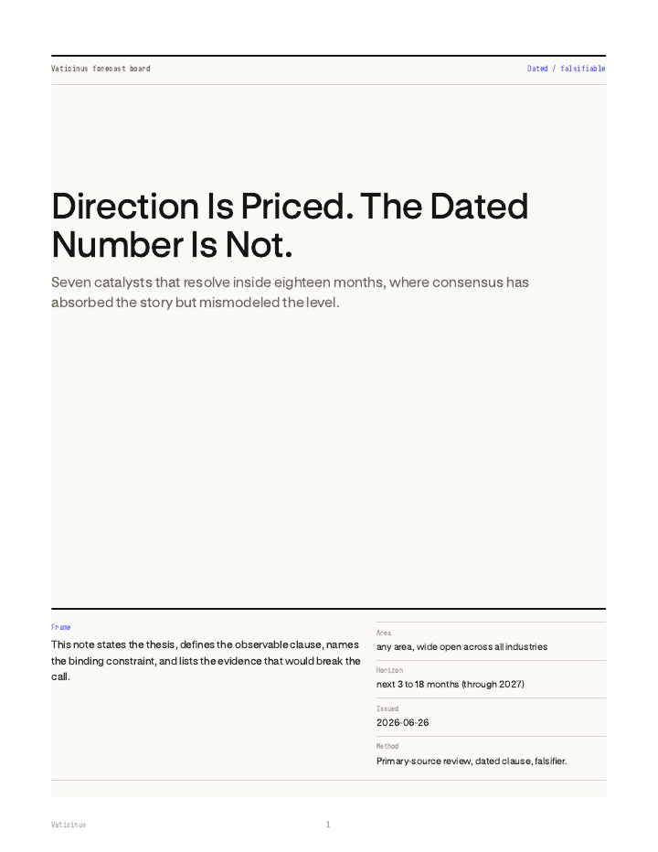 Direction Is Priced. The Dated Number Is Not. PDF